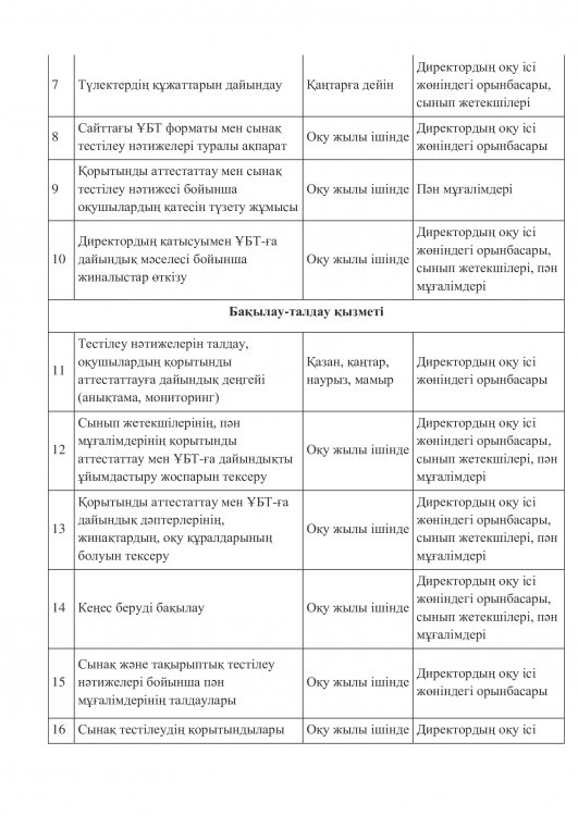 ҰБТ кестесі 2023-2024